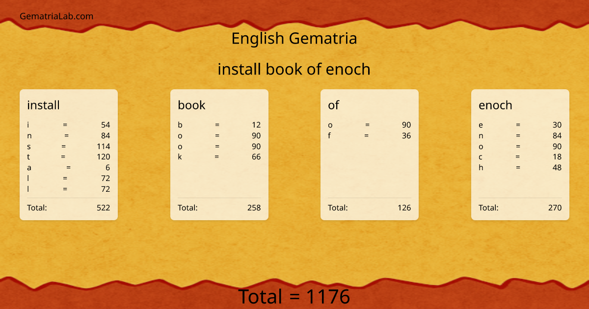 install book of enoch in english Gematria